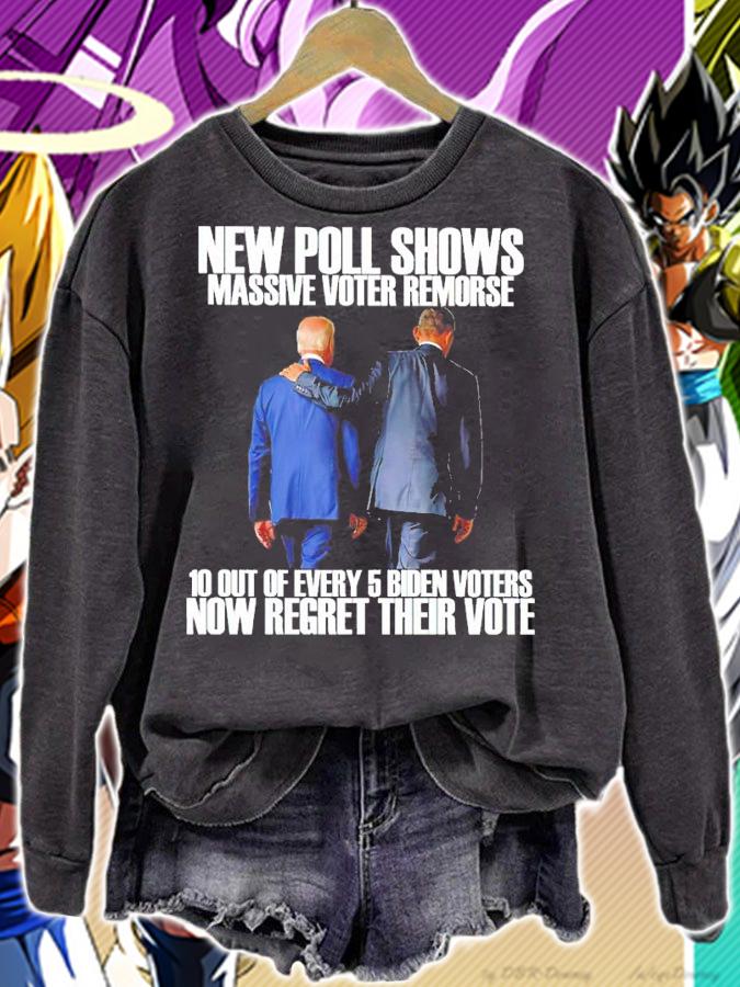 New Poll Shows Massive Voter Remorse 10 Out Of Every 5 Biden Voters Shirt t-shirt